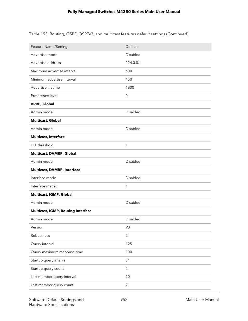 NETGEAR M4350-24F4V 24-Port 10G SFP+ Managed AV Network Switch User Manual | Page 952 / 971