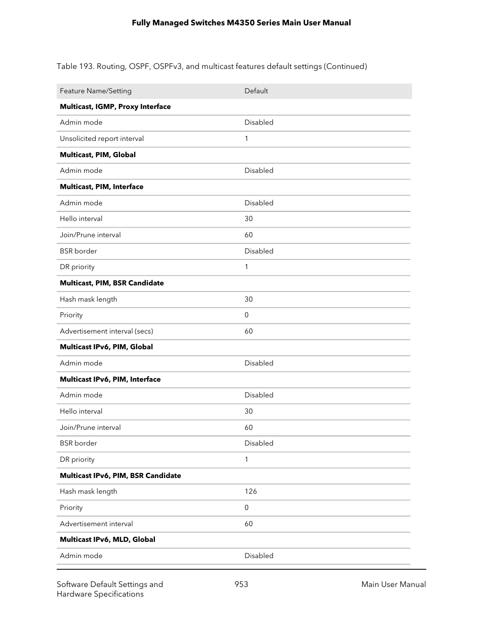 NETGEAR M4350-24F4V 24-Port 10G SFP+ Managed AV Network Switch User Manual | Page 953 / 971