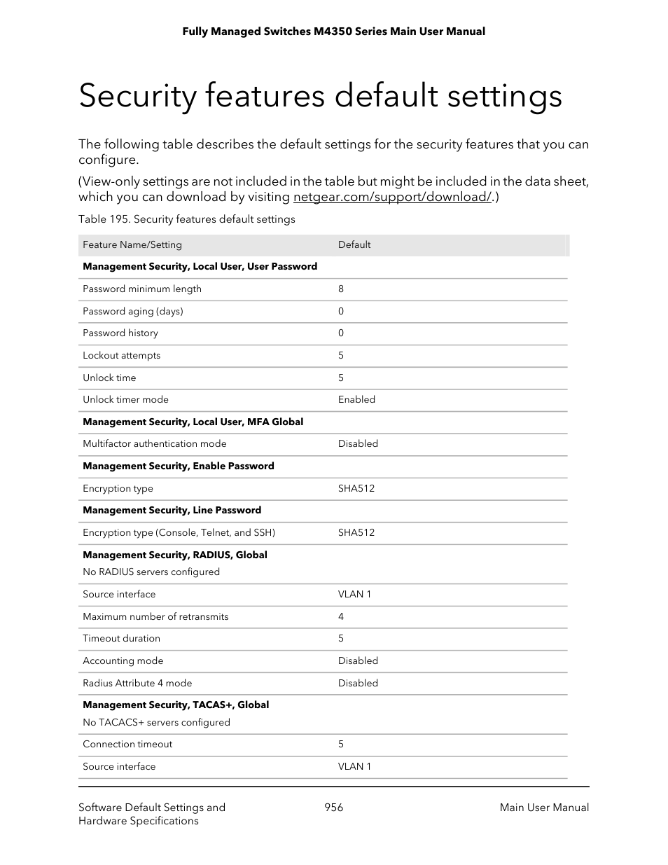 Security features default settings | NETGEAR M4350-24F4V 24-Port 10G SFP+ Managed AV Network Switch User Manual | Page 956 / 971