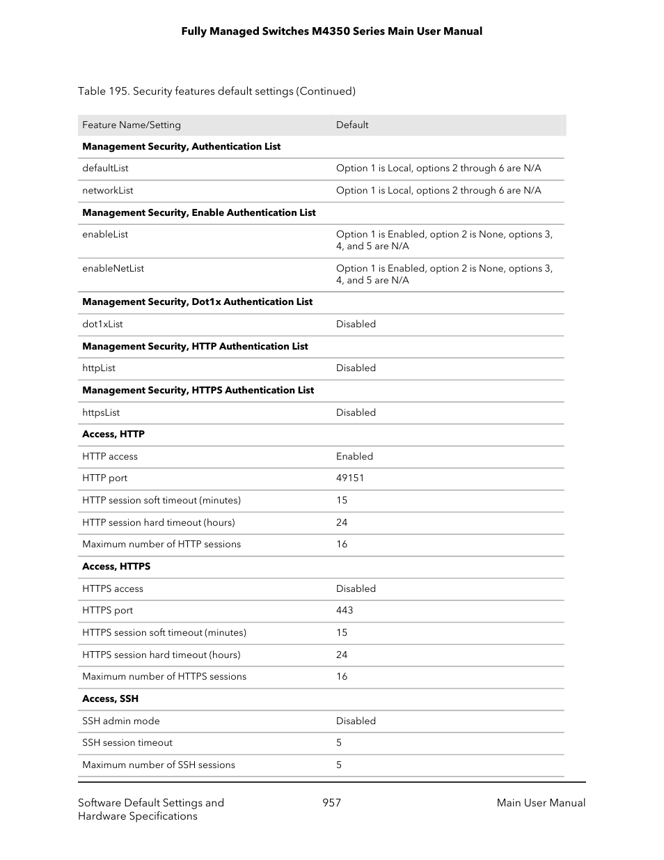 NETGEAR M4350-24F4V 24-Port 10G SFP+ Managed AV Network Switch User Manual | Page 957 / 971