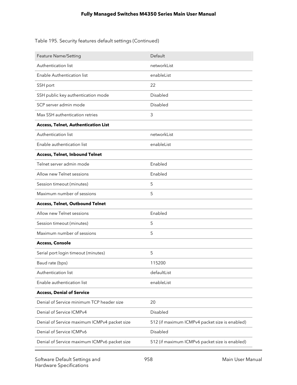 NETGEAR M4350-24F4V 24-Port 10G SFP+ Managed AV Network Switch User Manual | Page 958 / 971