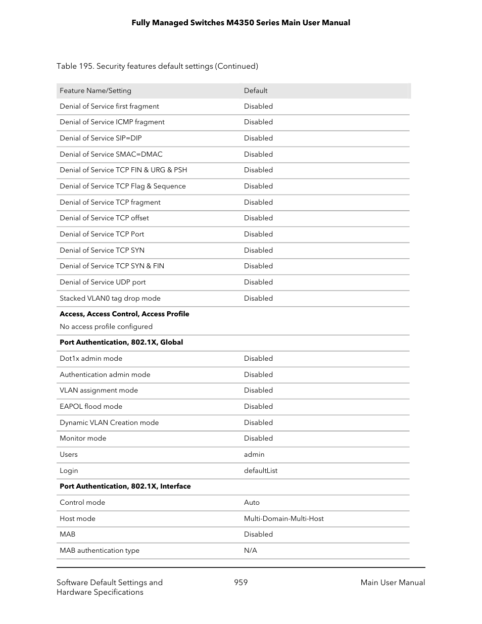 NETGEAR M4350-24F4V 24-Port 10G SFP+ Managed AV Network Switch User Manual | Page 959 / 971