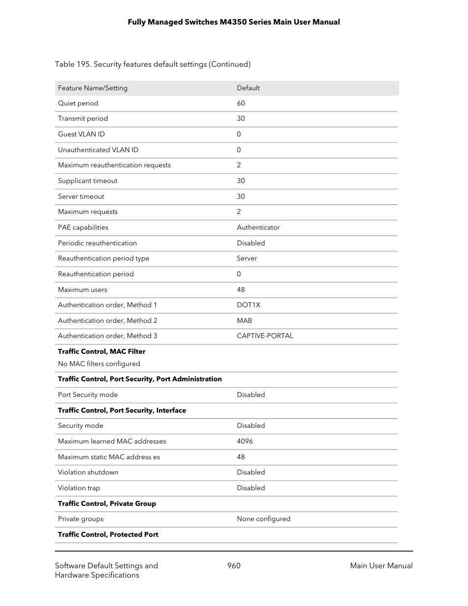 NETGEAR M4350-24F4V 24-Port 10G SFP+ Managed AV Network Switch User Manual | Page 960 / 971