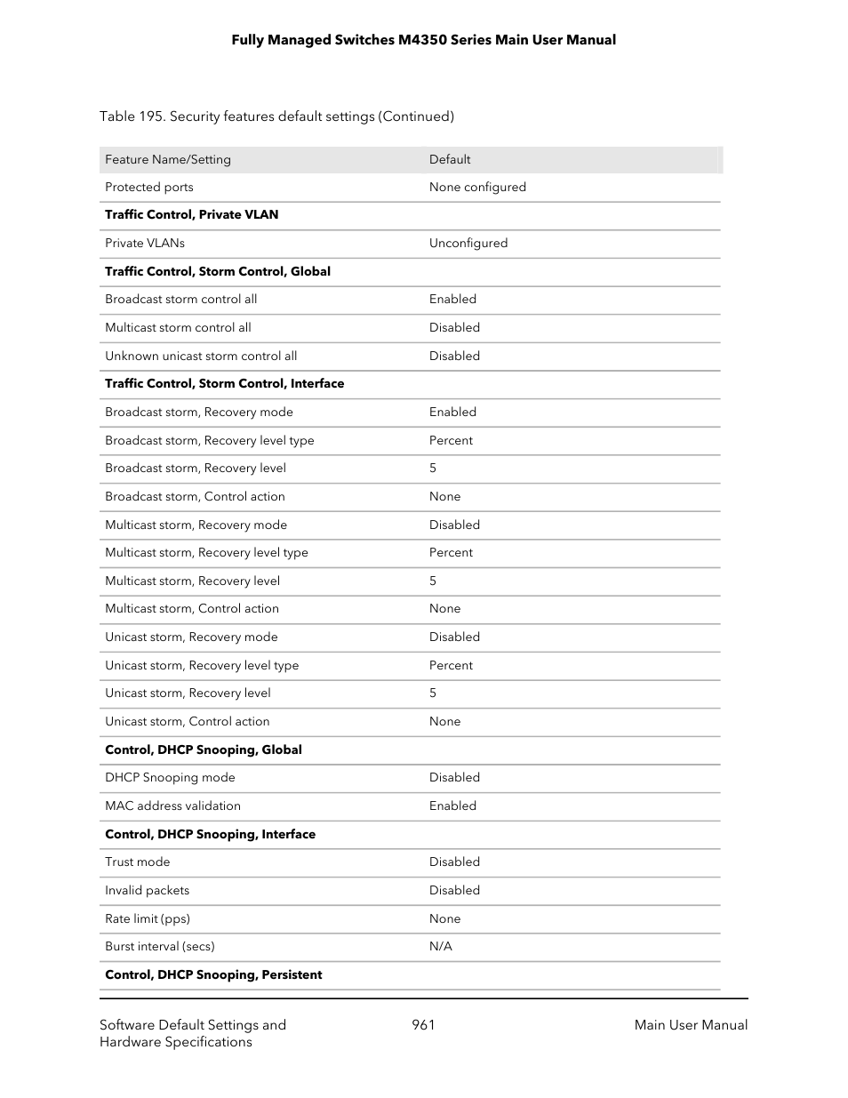 NETGEAR M4350-24F4V 24-Port 10G SFP+ Managed AV Network Switch User Manual | Page 961 / 971