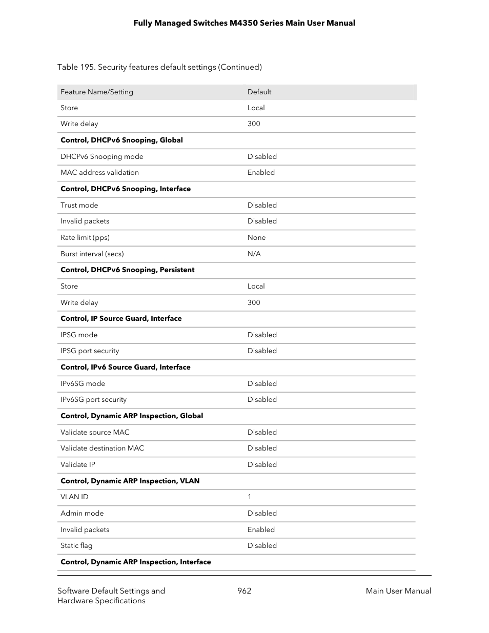 NETGEAR M4350-24F4V 24-Port 10G SFP+ Managed AV Network Switch User Manual | Page 962 / 971