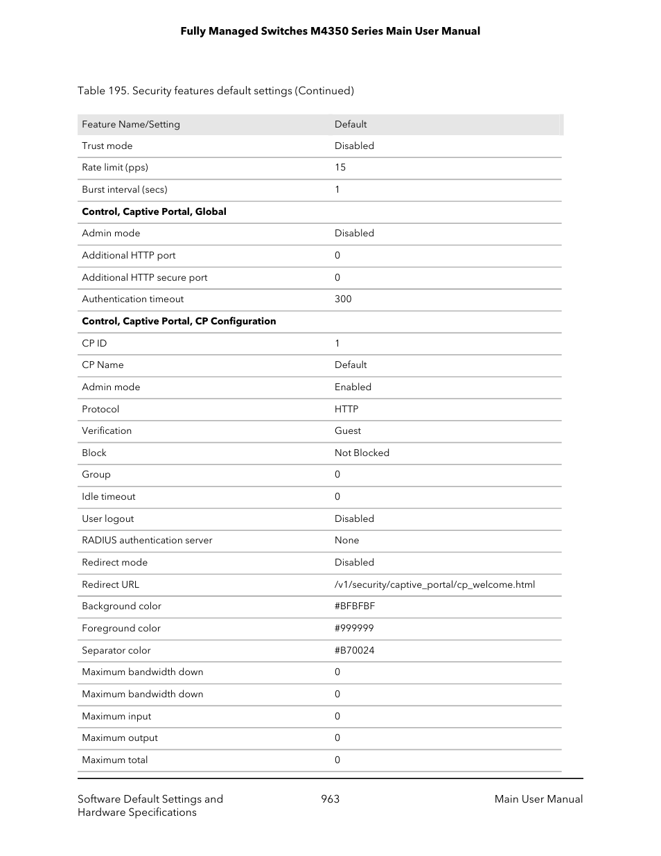 NETGEAR M4350-24F4V 24-Port 10G SFP+ Managed AV Network Switch User Manual | Page 963 / 971