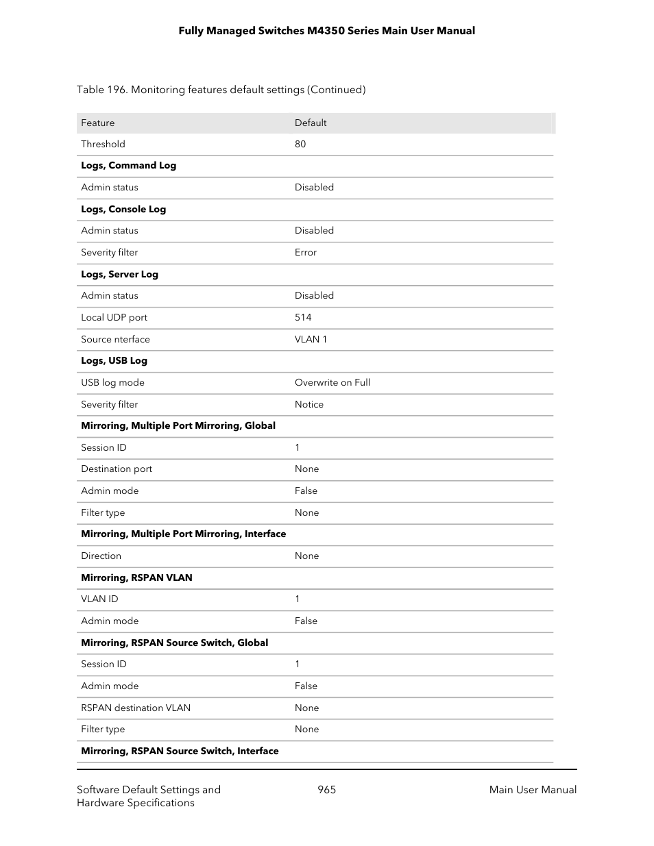 NETGEAR M4350-24F4V 24-Port 10G SFP+ Managed AV Network Switch User Manual | Page 965 / 971