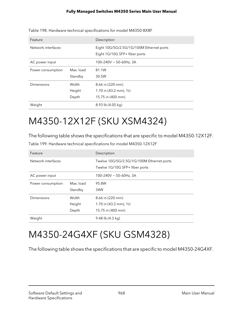 M4350-12x12f (sku xsm4324), M4350-24g4xf (sku gsm4328) | NETGEAR M4350-24F4V 24-Port 10G SFP+ Managed AV Network Switch User Manual | Page 968 / 971