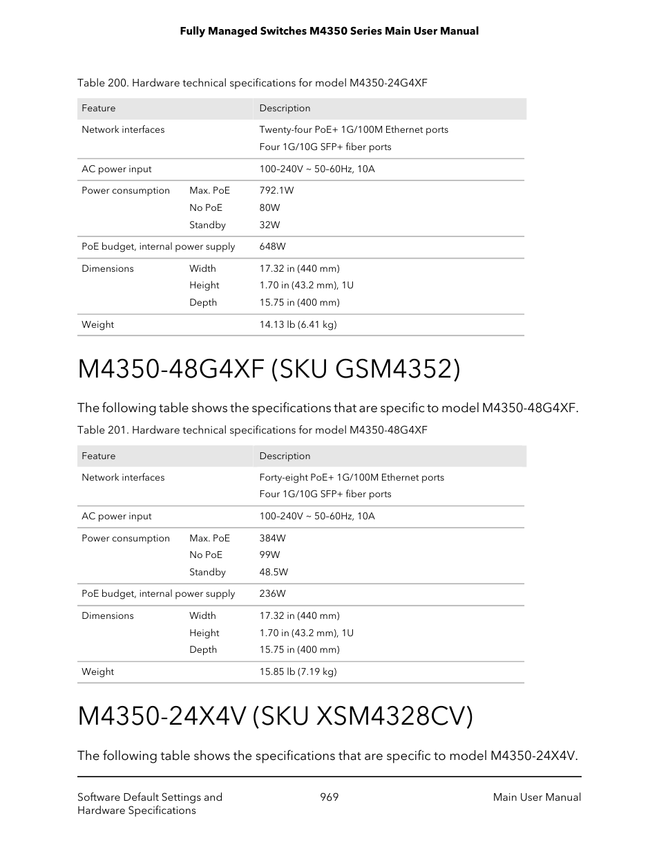 M4350-48g4xf (sku gsm4352), M4350-24x4v (sku xsm4328cv) | NETGEAR M4350-24F4V 24-Port 10G SFP+ Managed AV Network Switch User Manual | Page 969 / 971