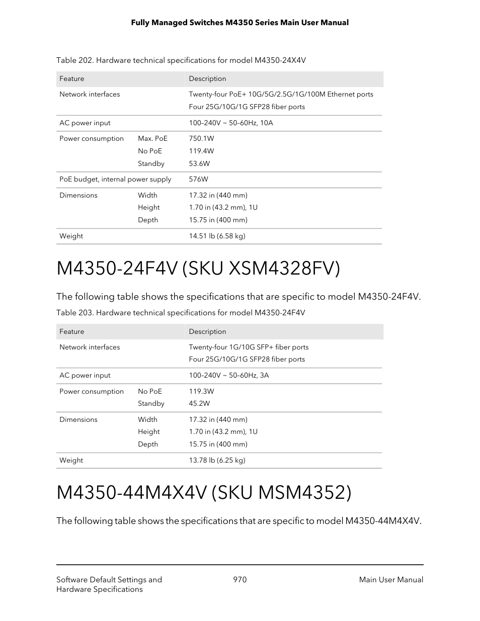 M4350-24f4v (sku xsm4328fv), M4350-44m4x4v (sku msm4352) | NETGEAR M4350-24F4V 24-Port 10G SFP+ Managed AV Network Switch User Manual | Page 970 / 971