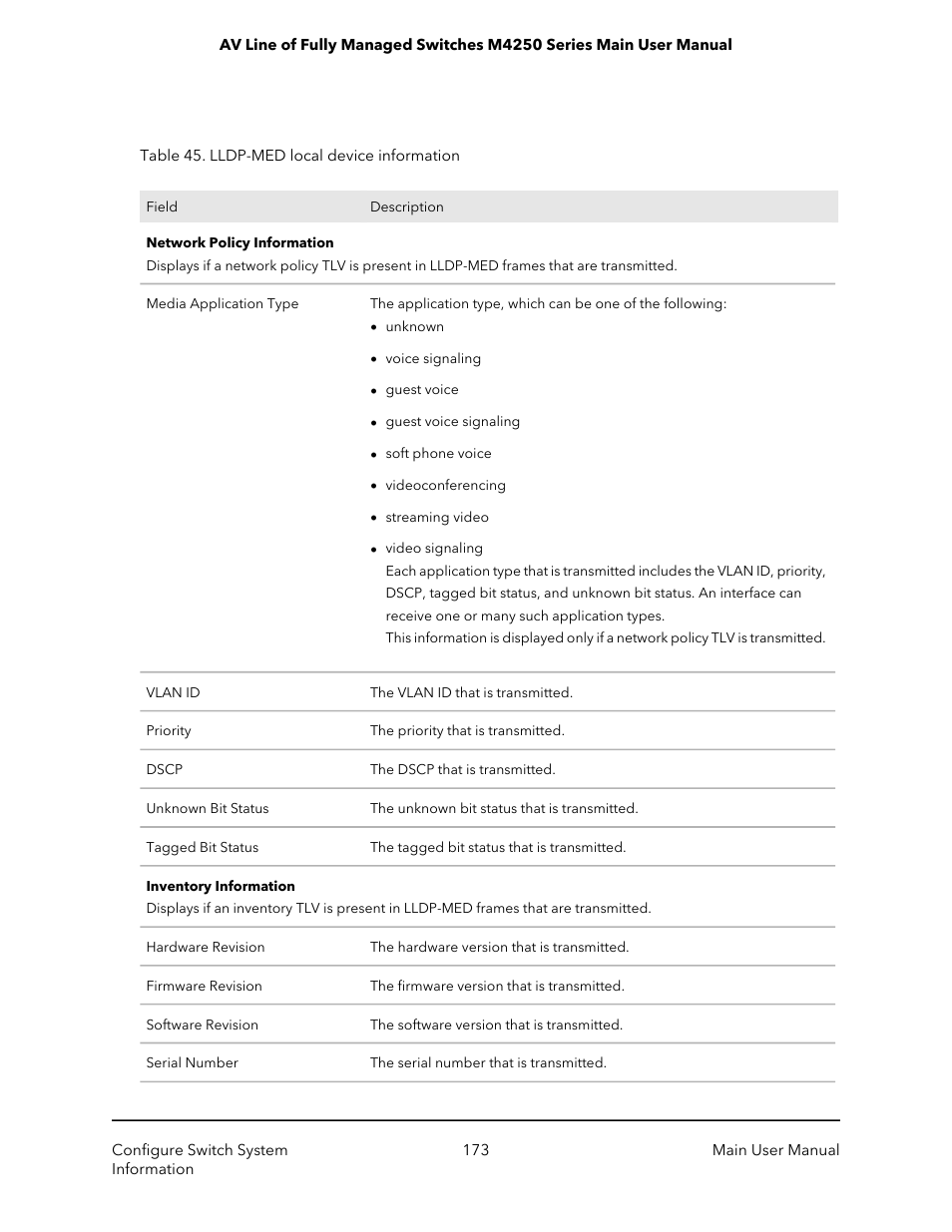 NETGEAR AV Line M4250 GSM4210PX 8-Port Gigabit PoE+ Compliant Managed AV Switch with SFP (220W) User Manual | Page 173 / 826