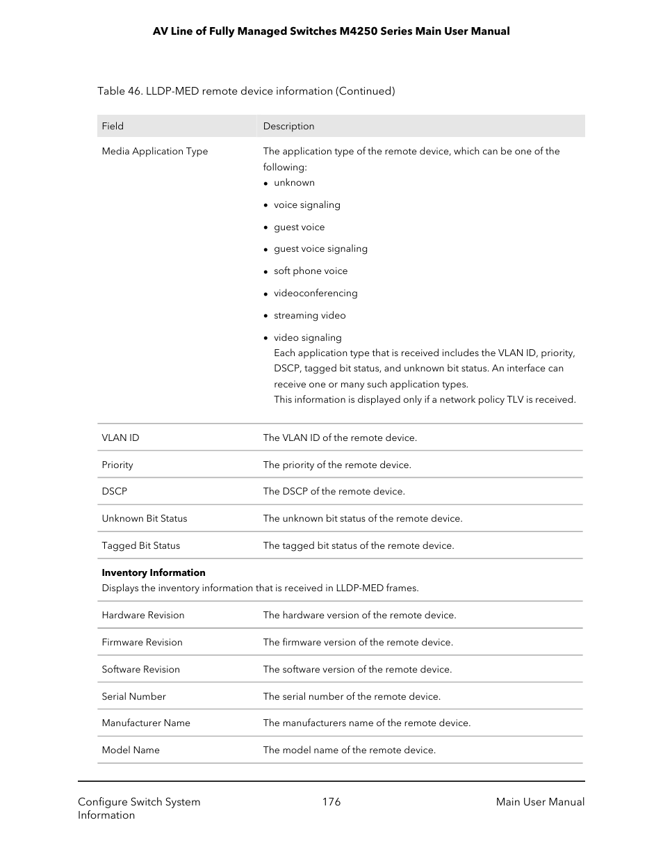 NETGEAR AV Line M4250 GSM4210PX 8-Port Gigabit PoE+ Compliant Managed AV Switch with SFP (220W) User Manual | Page 176 / 826