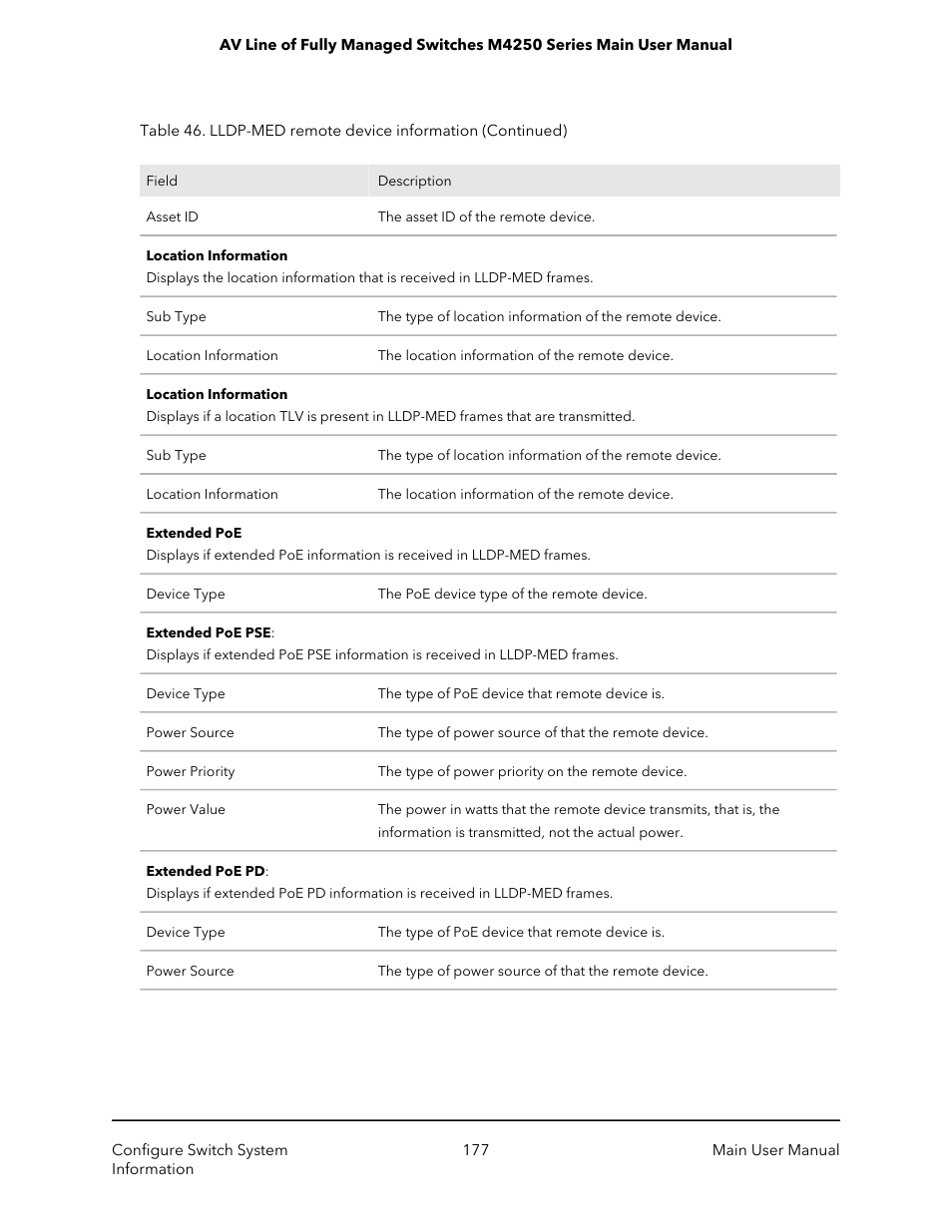 NETGEAR AV Line M4250 GSM4210PX 8-Port Gigabit PoE+ Compliant Managed AV Switch with SFP (220W) User Manual | Page 177 / 826