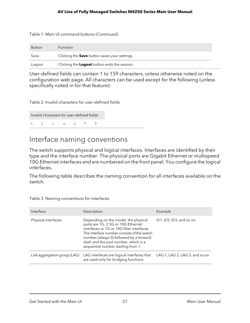 Interface naming conventions | NETGEAR AV Line M4250 GSM4210PX 8-Port Gigabit PoE+ Compliant Managed AV Switch with SFP (220W) User Manual | Page 27 / 826