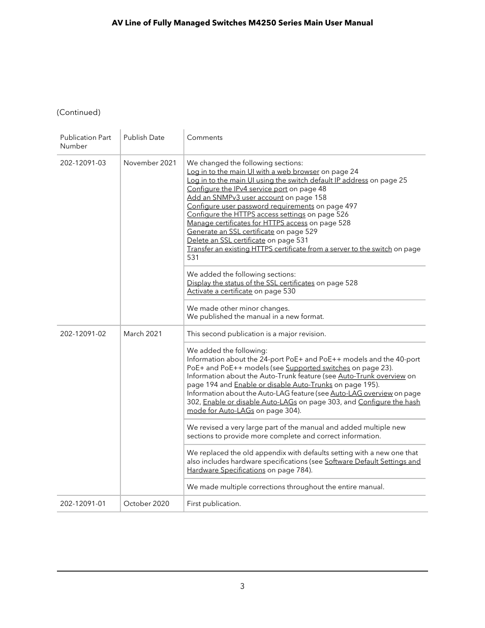 NETGEAR AV Line M4250 GSM4210PX 8-Port Gigabit PoE+ Compliant Managed AV Switch with SFP (220W) User Manual | Page 3 / 826