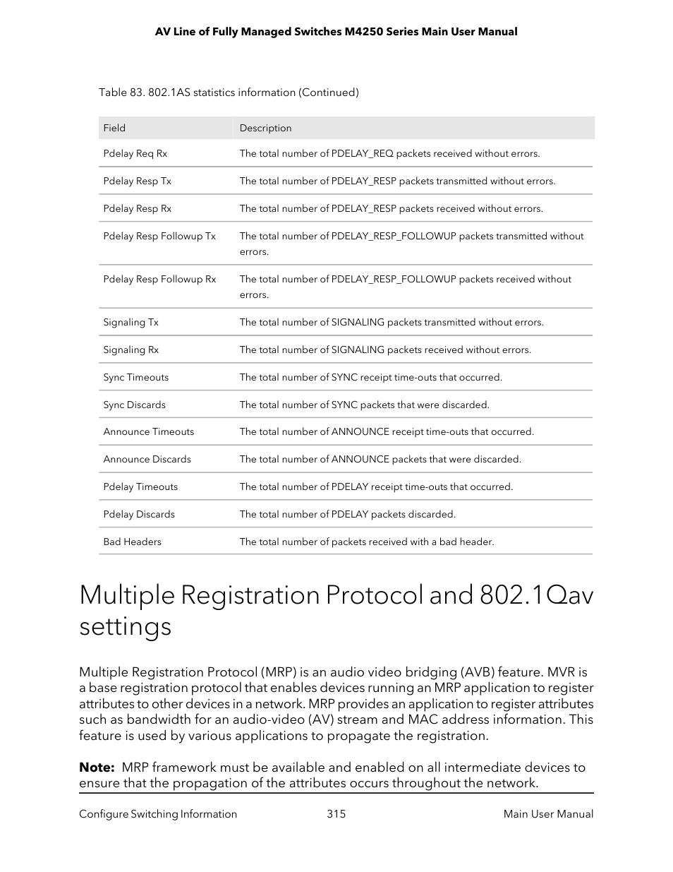 NETGEAR AV Line M4250 GSM4210PX 8-Port Gigabit PoE+ Compliant Managed AV Switch with SFP (220W) User Manual | Page 315 / 826