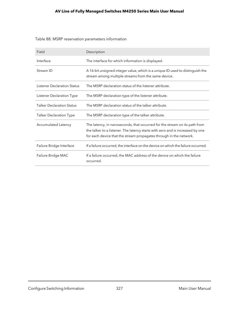 NETGEAR AV Line M4250 GSM4210PX 8-Port Gigabit PoE+ Compliant Managed AV Switch with SFP (220W) User Manual | Page 327 / 826