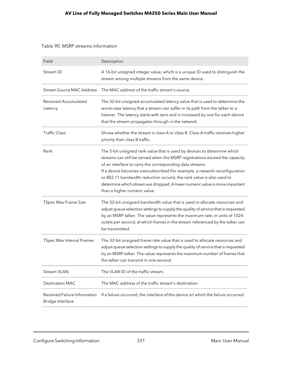 NETGEAR AV Line M4250 GSM4210PX 8-Port Gigabit PoE+ Compliant Managed AV Switch with SFP (220W) User Manual | Page 331 / 826