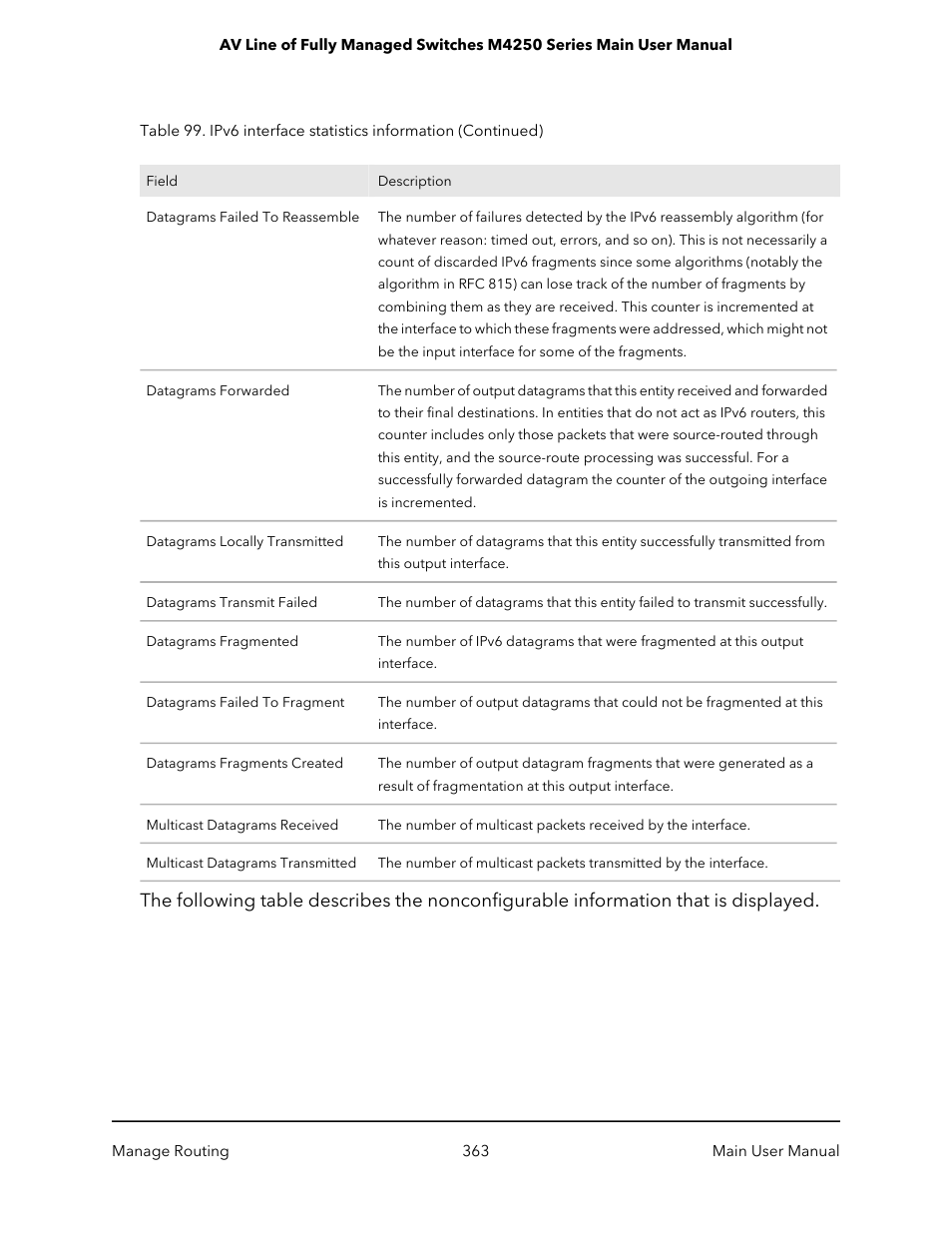 NETGEAR AV Line M4250 GSM4210PX 8-Port Gigabit PoE+ Compliant Managed AV Switch with SFP (220W) User Manual | Page 363 / 826