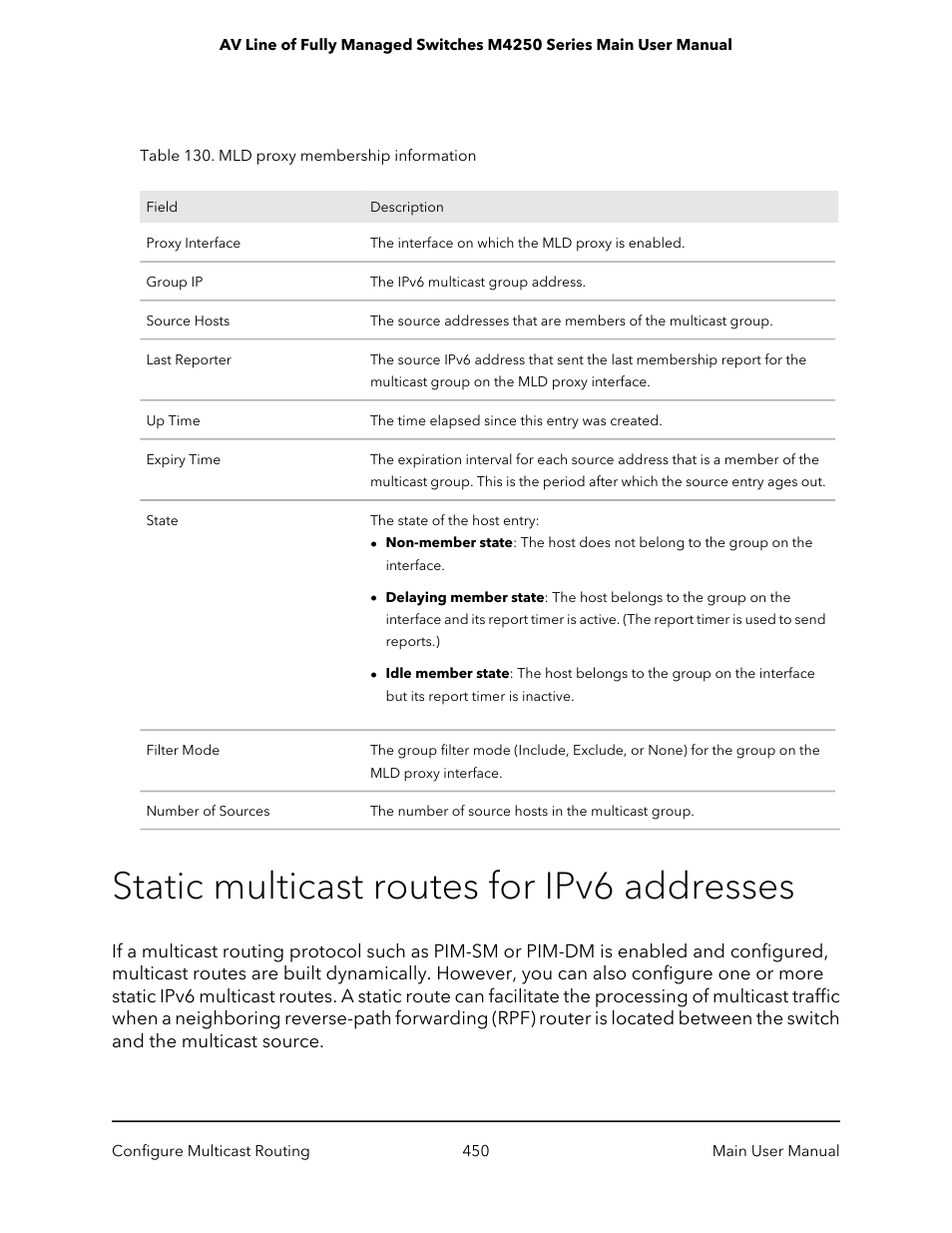 Static multicast routes for ipv6 addresses | NETGEAR AV Line M4250 GSM4210PX 8-Port Gigabit PoE+ Compliant Managed AV Switch with SFP (220W) User Manual | Page 450 / 826