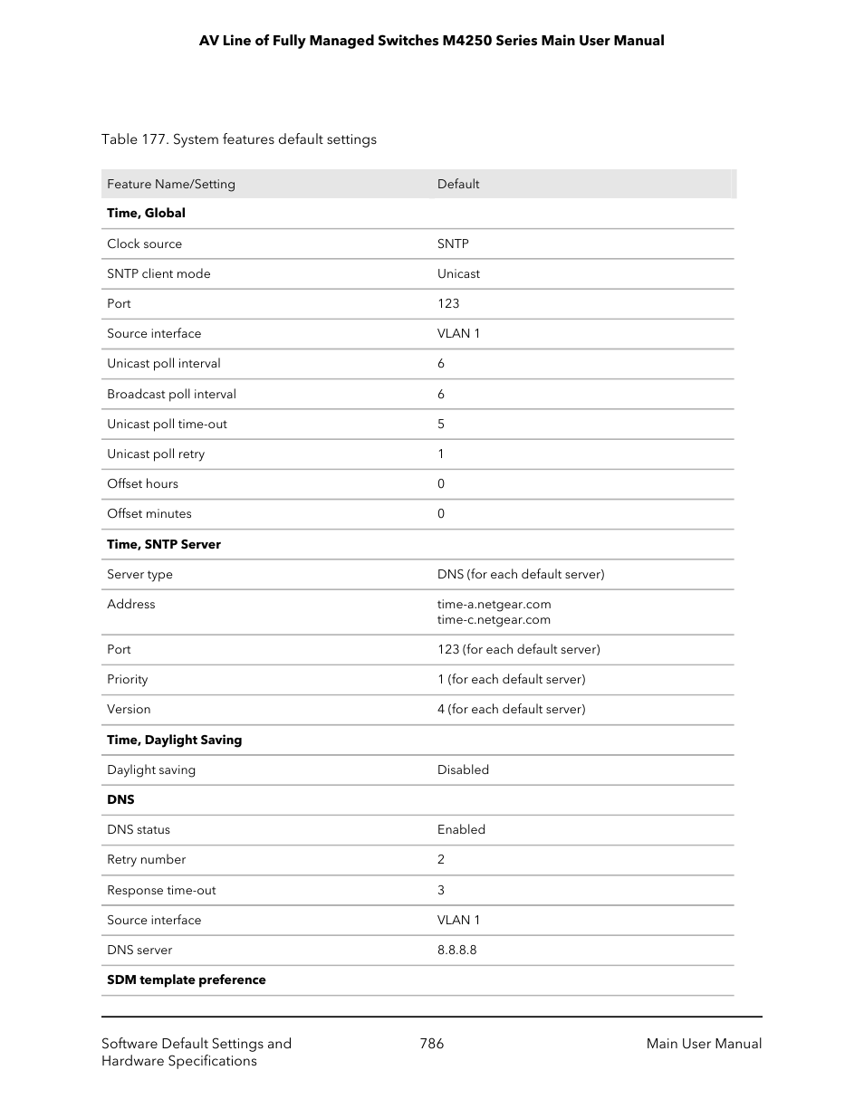 NETGEAR AV Line M4250 GSM4210PX 8-Port Gigabit PoE+ Compliant Managed AV Switch with SFP (220W) User Manual | Page 786 / 826