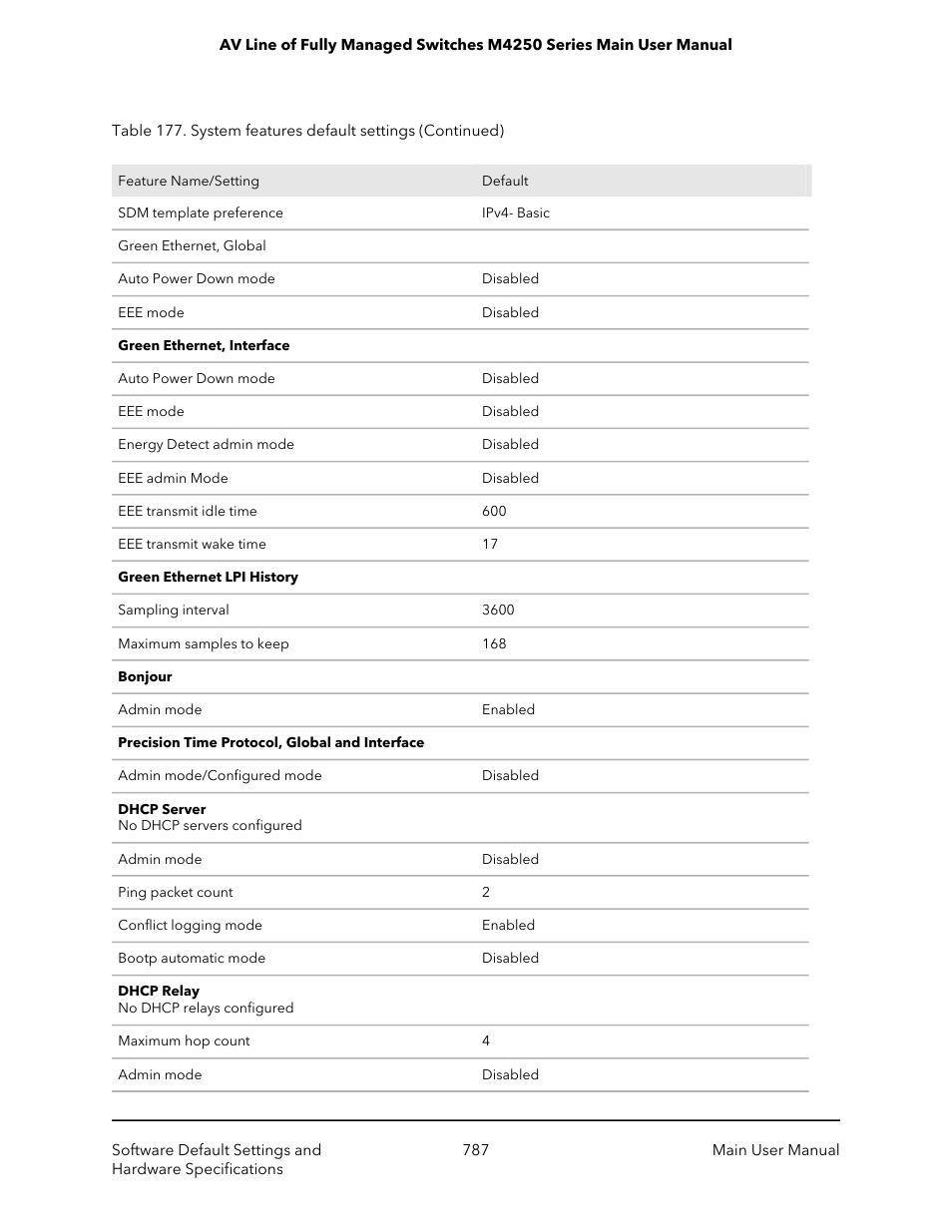 NETGEAR AV Line M4250 GSM4210PX 8-Port Gigabit PoE+ Compliant Managed AV Switch with SFP (220W) User Manual | Page 787 / 826