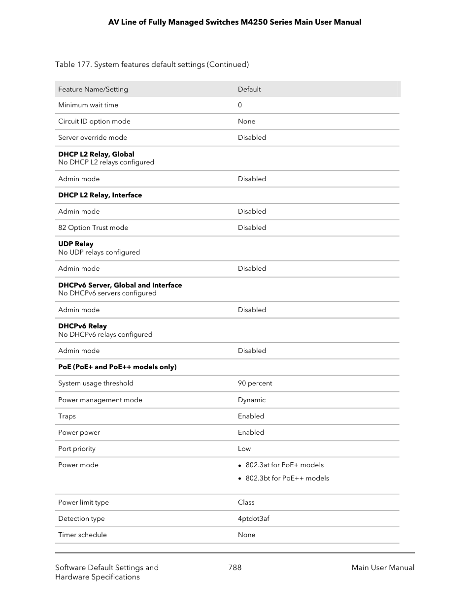 NETGEAR AV Line M4250 GSM4210PX 8-Port Gigabit PoE+ Compliant Managed AV Switch with SFP (220W) User Manual | Page 788 / 826