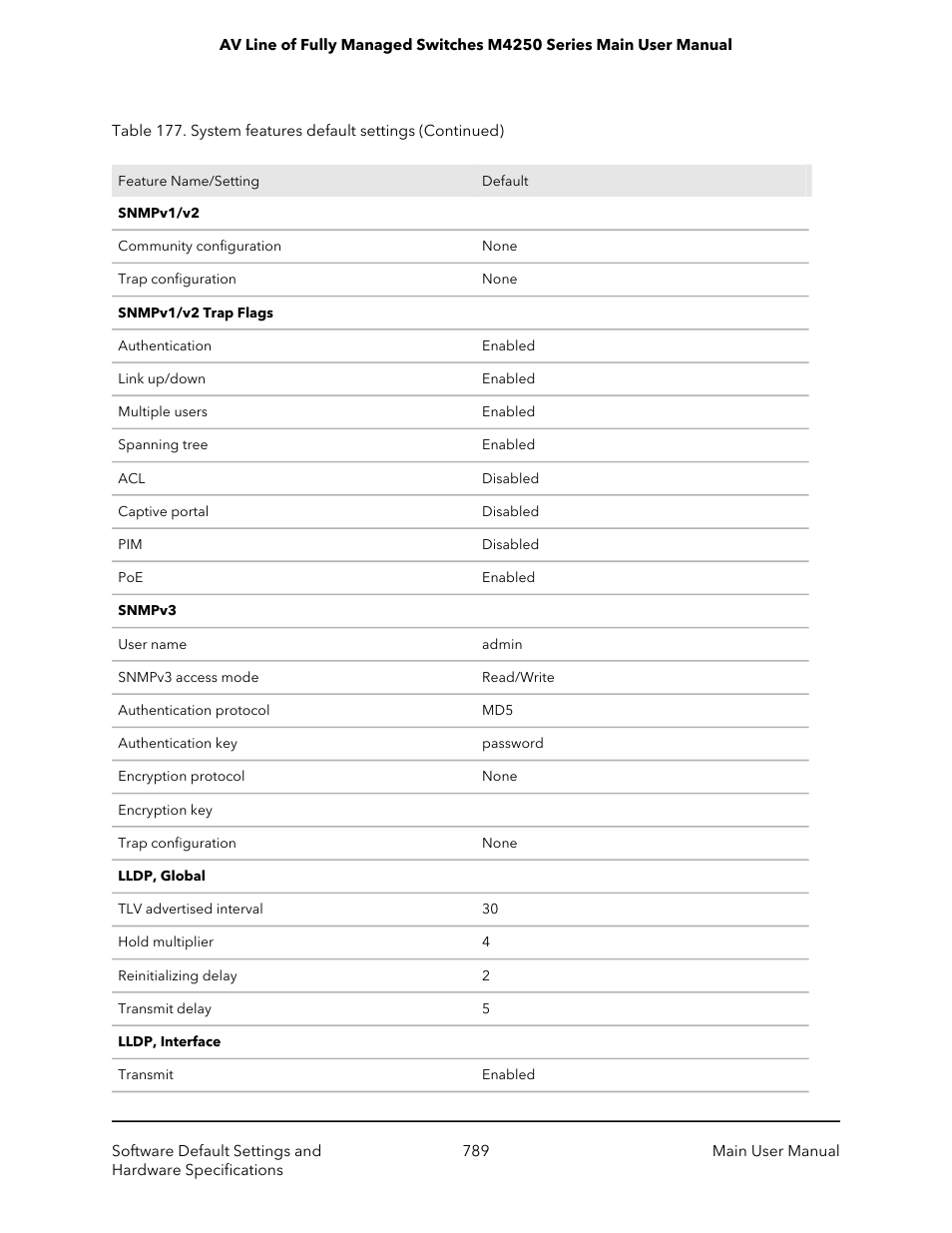 NETGEAR AV Line M4250 GSM4210PX 8-Port Gigabit PoE+ Compliant Managed AV Switch with SFP (220W) User Manual | Page 789 / 826