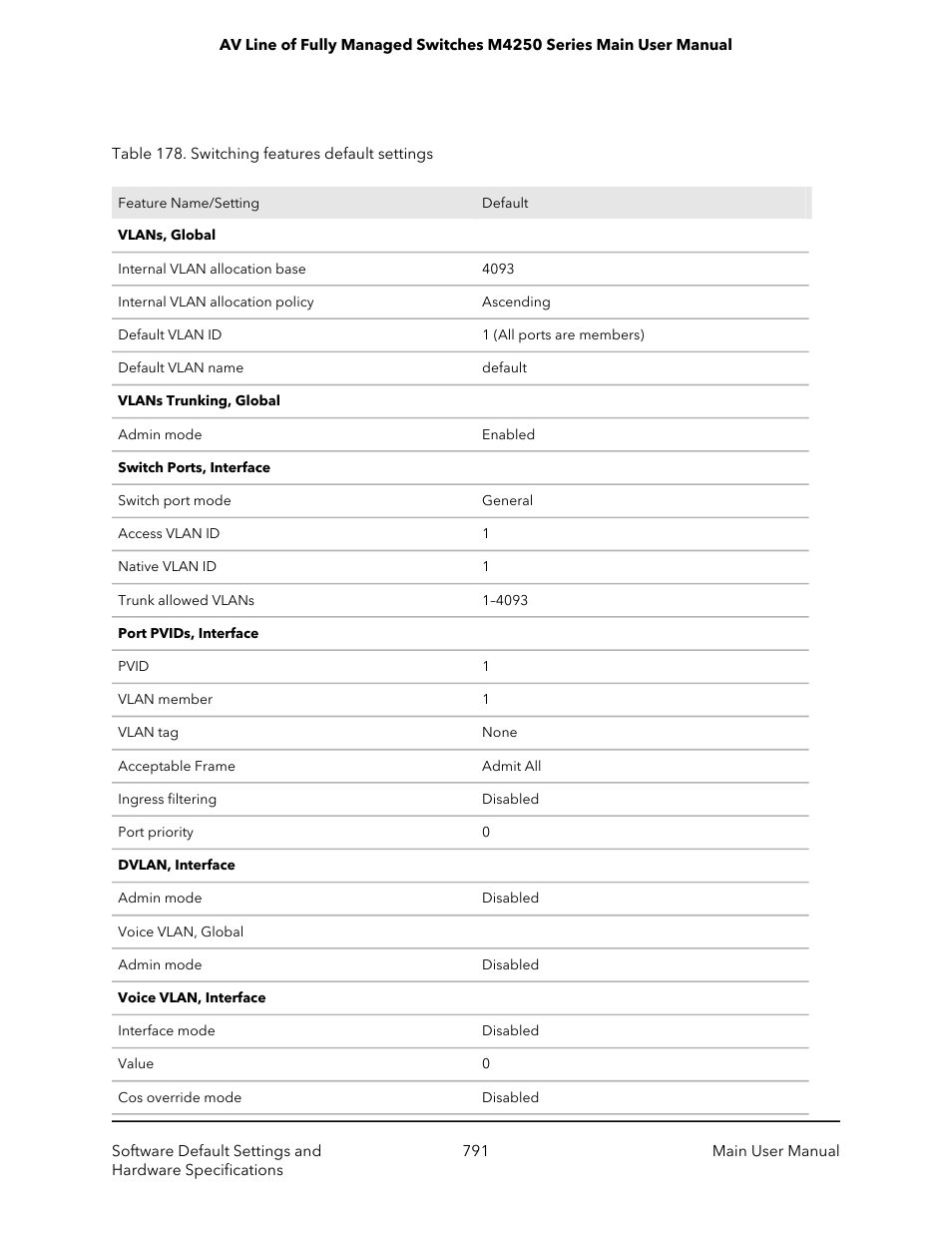 NETGEAR AV Line M4250 GSM4210PX 8-Port Gigabit PoE+ Compliant Managed AV Switch with SFP (220W) User Manual | Page 791 / 826