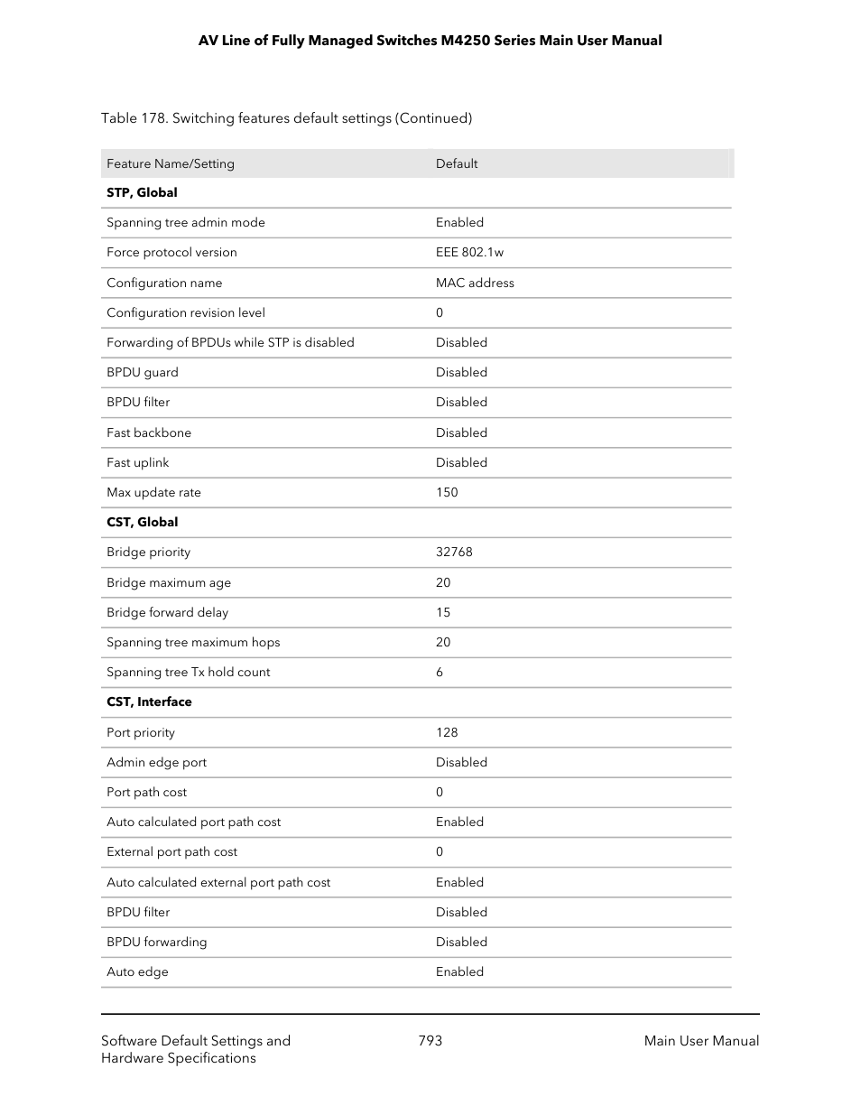 NETGEAR AV Line M4250 GSM4210PX 8-Port Gigabit PoE+ Compliant Managed AV Switch with SFP (220W) User Manual | Page 793 / 826