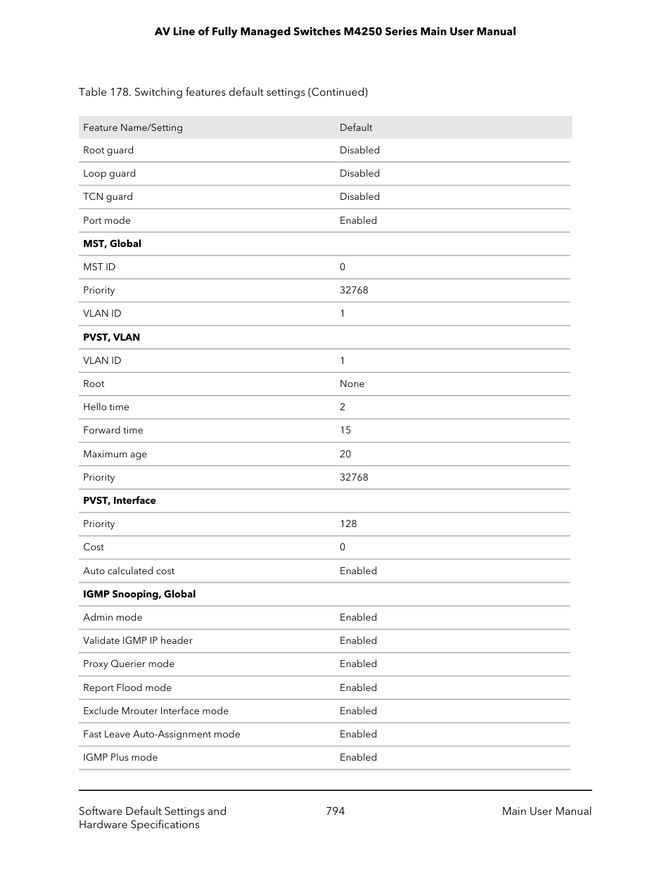 NETGEAR AV Line M4250 GSM4210PX 8-Port Gigabit PoE+ Compliant Managed AV Switch with SFP (220W) User Manual | Page 794 / 826