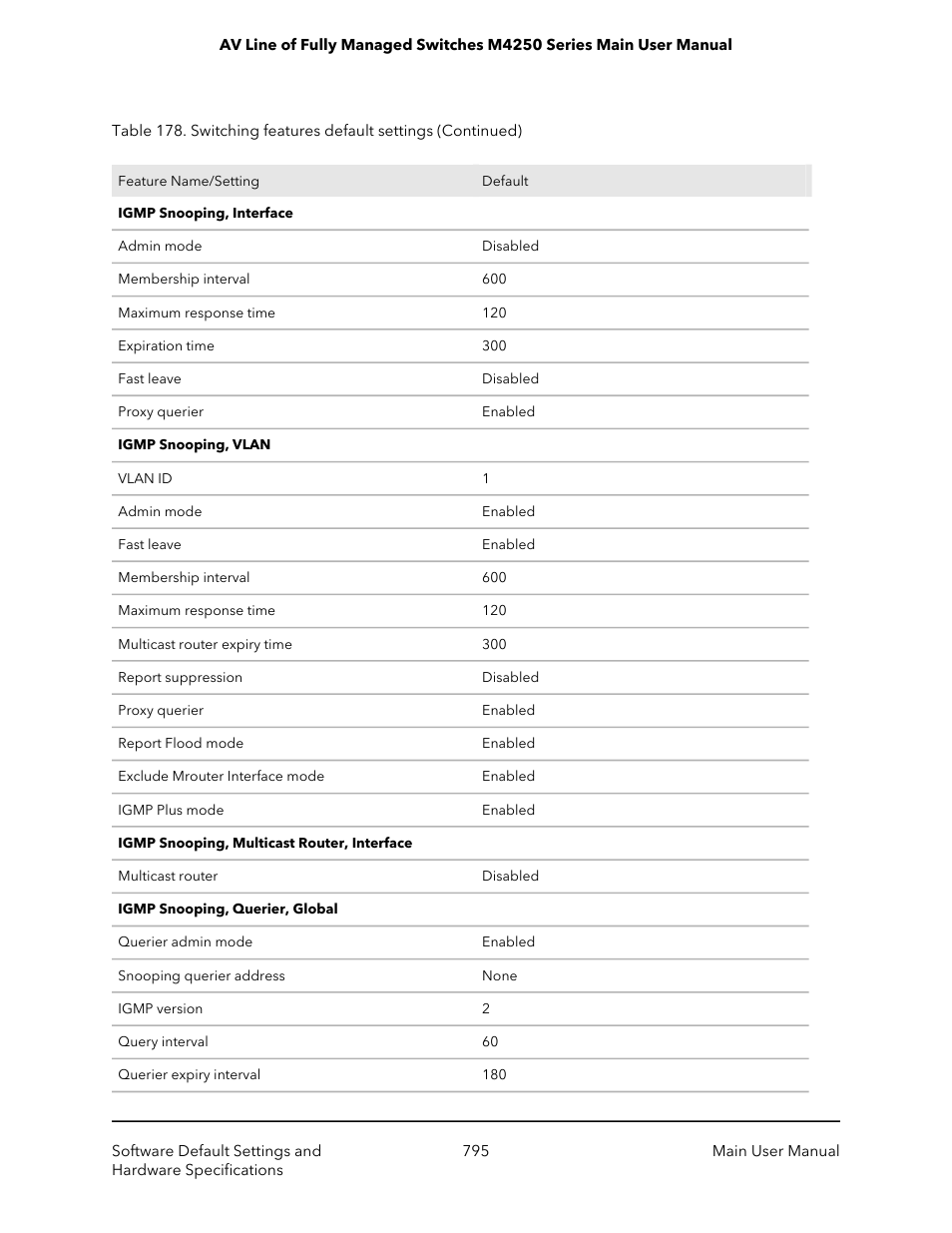 NETGEAR AV Line M4250 GSM4210PX 8-Port Gigabit PoE+ Compliant Managed AV Switch with SFP (220W) User Manual | Page 795 / 826