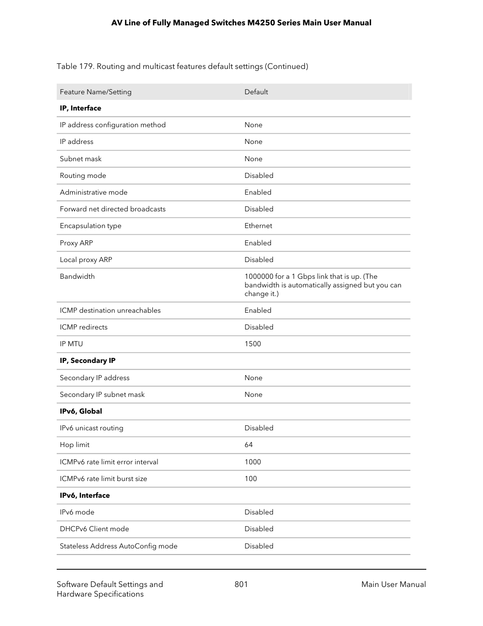 NETGEAR AV Line M4250 GSM4210PX 8-Port Gigabit PoE+ Compliant Managed AV Switch with SFP (220W) User Manual | Page 801 / 826