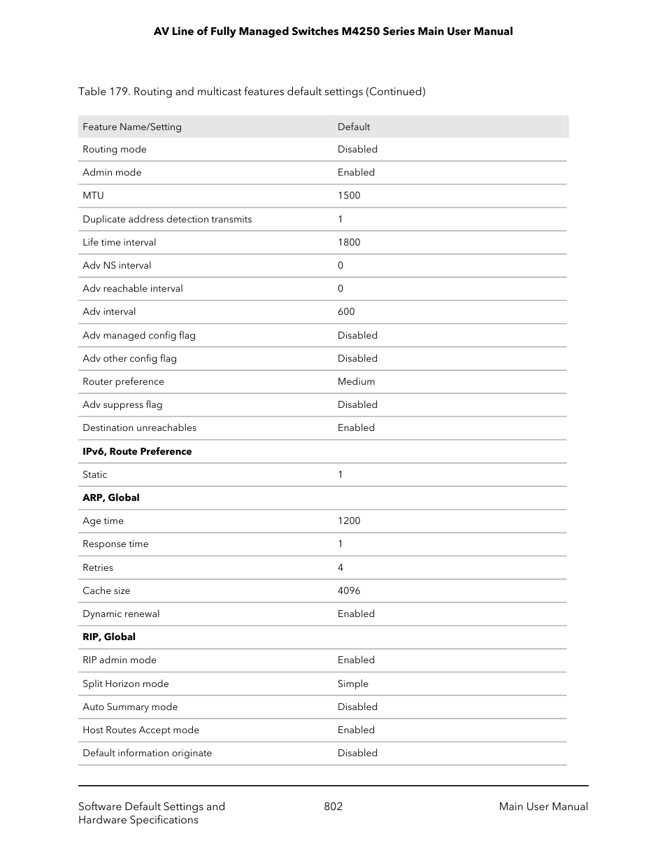 NETGEAR AV Line M4250 GSM4210PX 8-Port Gigabit PoE+ Compliant Managed AV Switch with SFP (220W) User Manual | Page 802 / 826