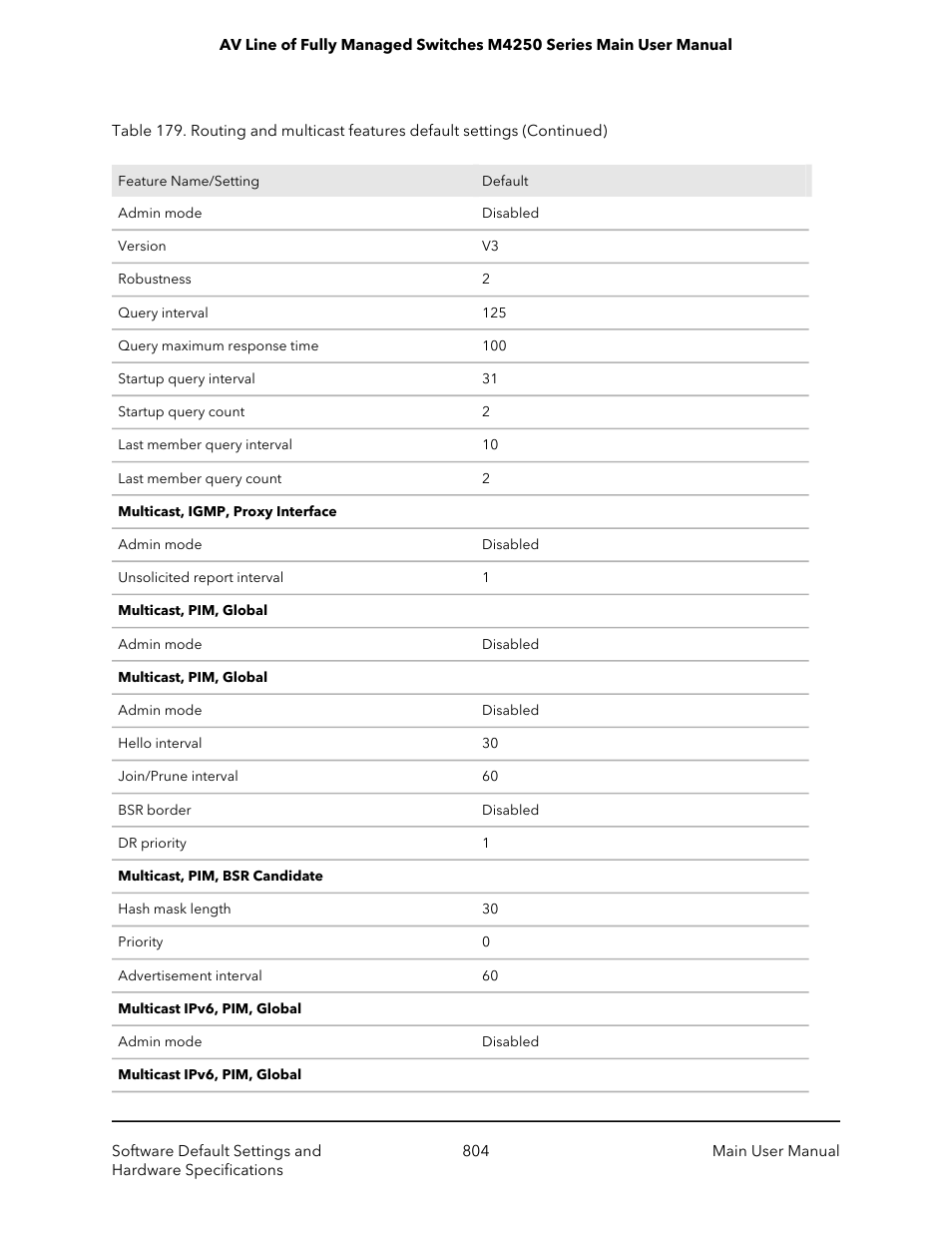 NETGEAR AV Line M4250 GSM4210PX 8-Port Gigabit PoE+ Compliant Managed AV Switch with SFP (220W) User Manual | Page 804 / 826