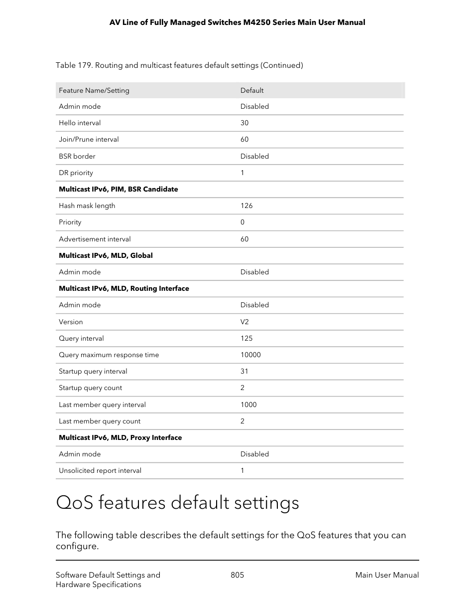 Qos features default settings | NETGEAR AV Line M4250 GSM4210PX 8-Port Gigabit PoE+ Compliant Managed AV Switch with SFP (220W) User Manual | Page 805 / 826