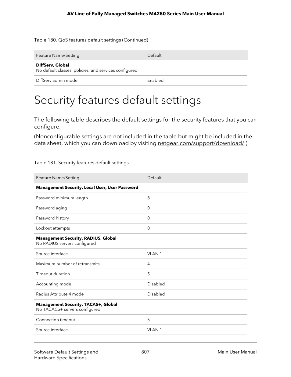 Security features default settings | NETGEAR AV Line M4250 GSM4210PX 8-Port Gigabit PoE+ Compliant Managed AV Switch with SFP (220W) User Manual | Page 807 / 826