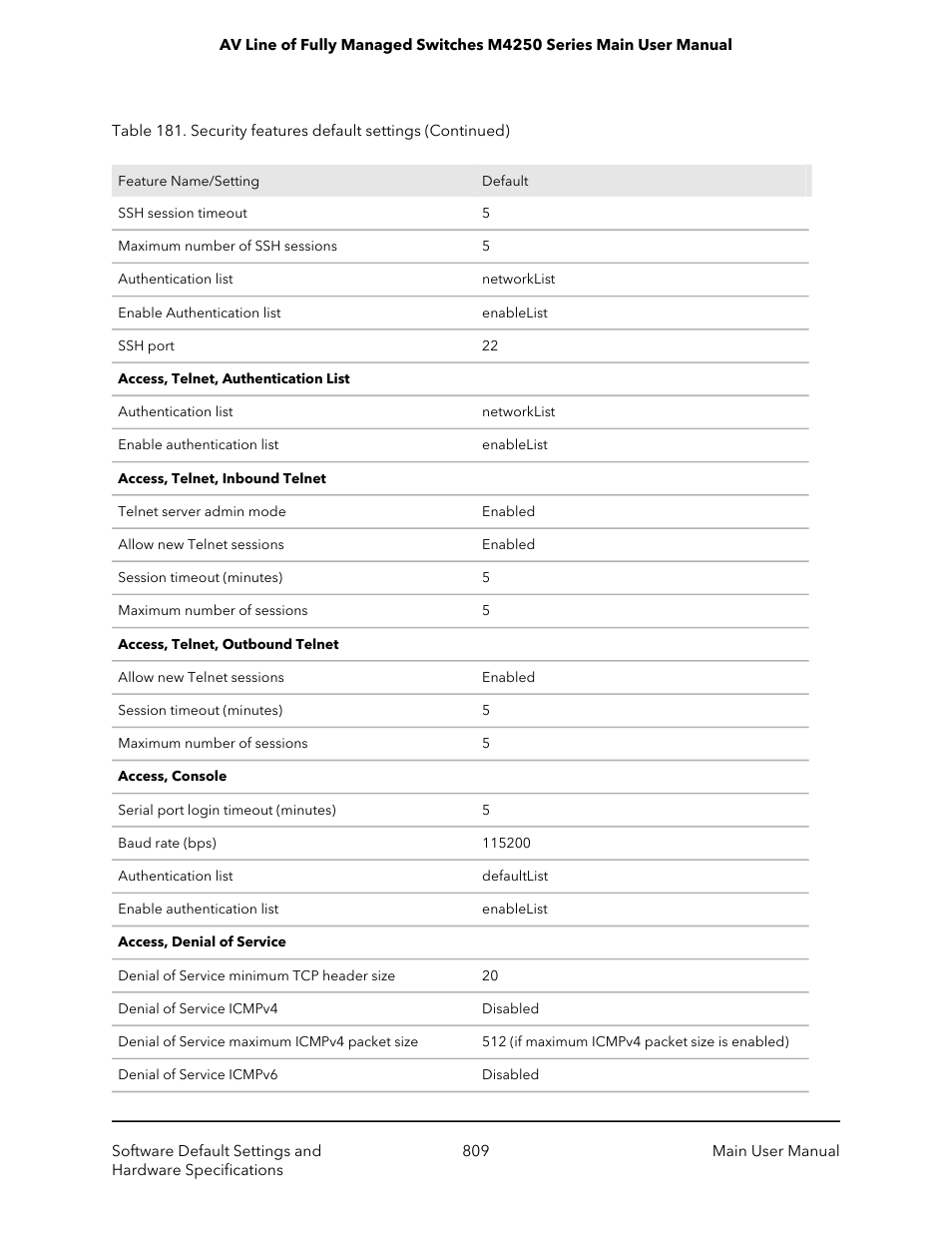 NETGEAR AV Line M4250 GSM4210PX 8-Port Gigabit PoE+ Compliant Managed AV Switch with SFP (220W) User Manual | Page 809 / 826