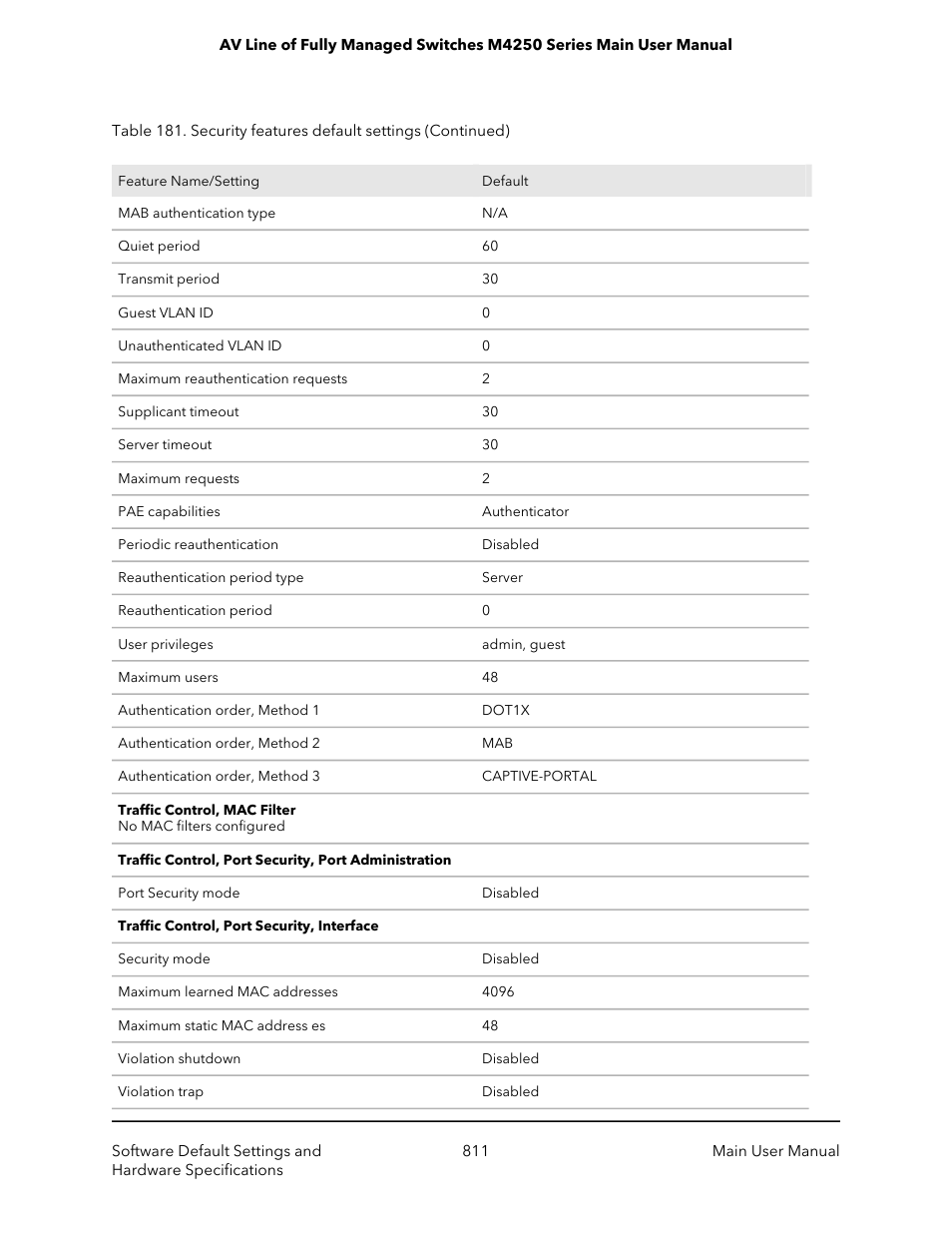 NETGEAR AV Line M4250 GSM4210PX 8-Port Gigabit PoE+ Compliant Managed AV Switch with SFP (220W) User Manual | Page 811 / 826