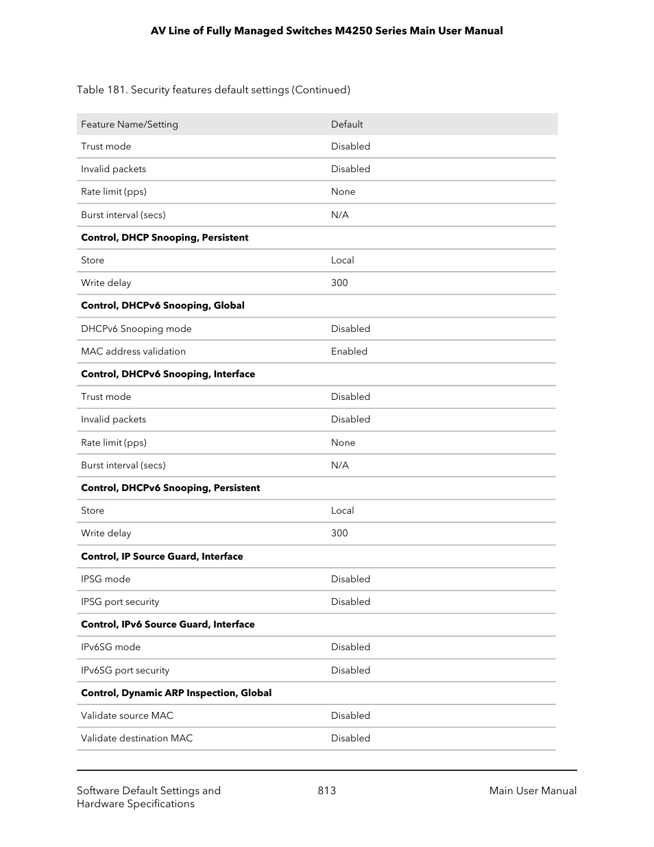 NETGEAR AV Line M4250 GSM4210PX 8-Port Gigabit PoE+ Compliant Managed AV Switch with SFP (220W) User Manual | Page 813 / 826