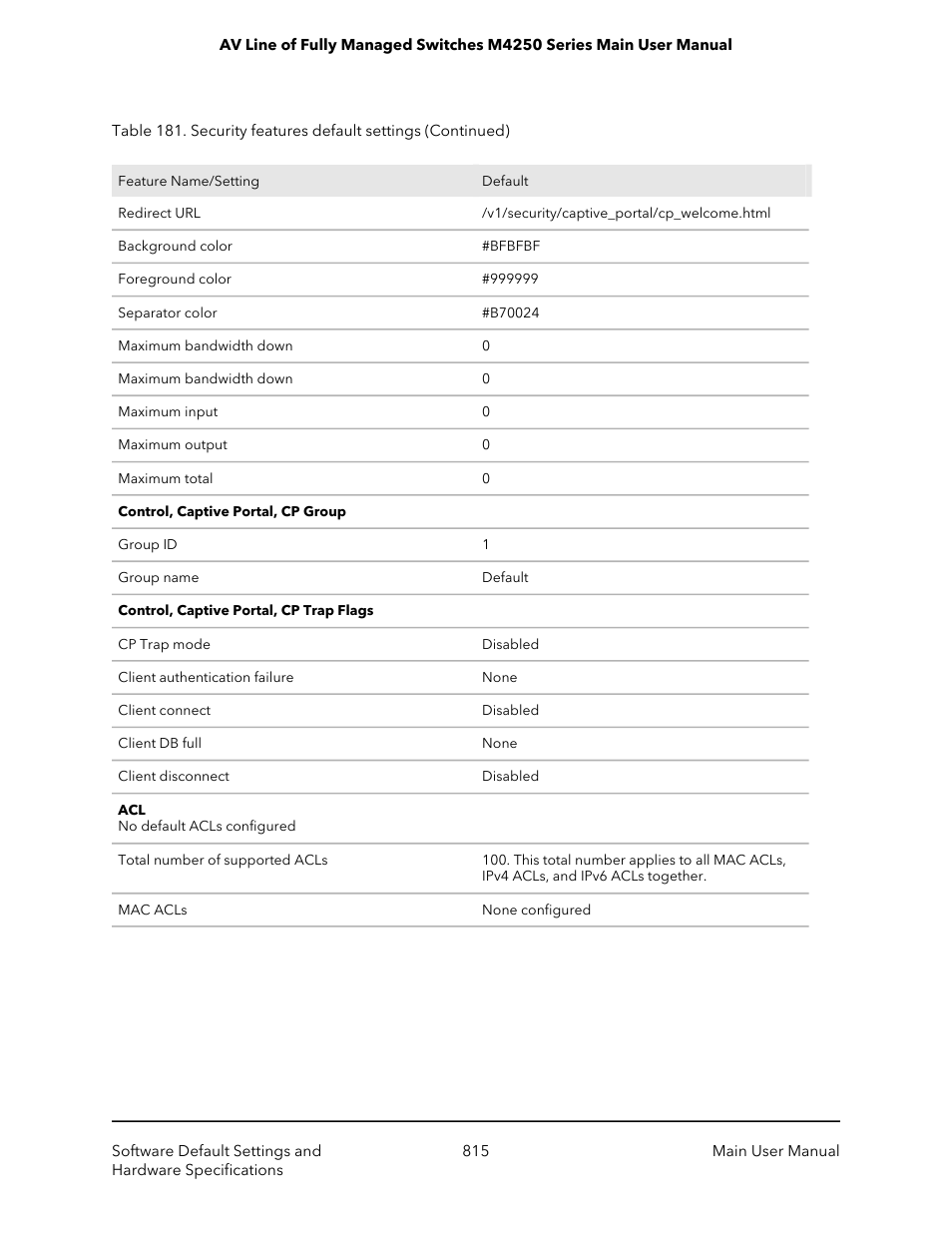 NETGEAR AV Line M4250 GSM4210PX 8-Port Gigabit PoE+ Compliant Managed AV Switch with SFP (220W) User Manual | Page 815 / 826