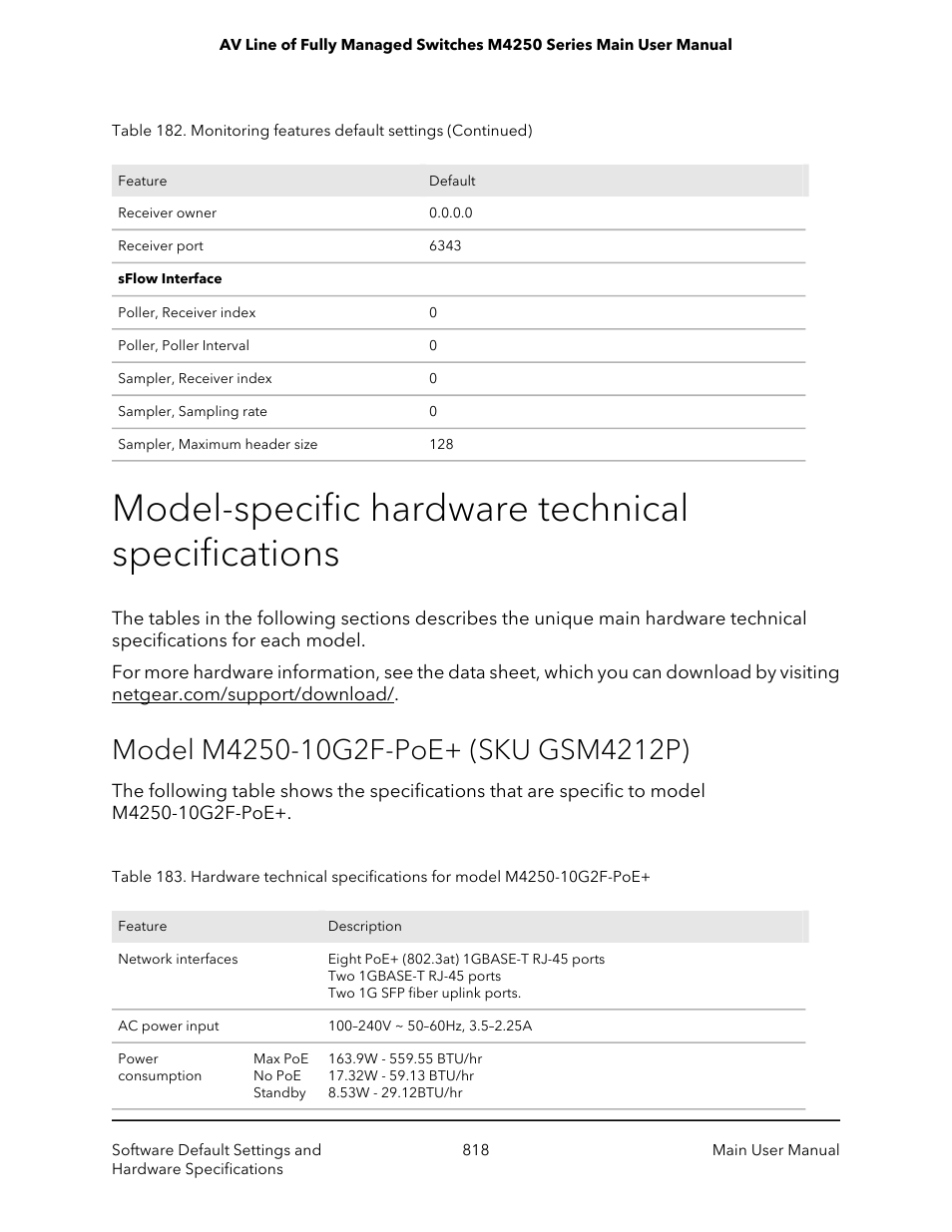 Model-specific hardware technical specifications, Model m4250-10g2f-poe+ (sku gsm4212p) | NETGEAR AV Line M4250 GSM4210PX 8-Port Gigabit PoE+ Compliant Managed AV Switch with SFP (220W) User Manual | Page 818 / 826