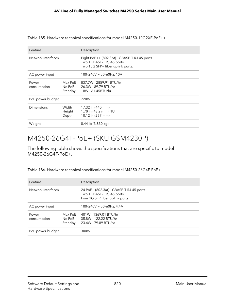 M4250-26g4f-poe+ (sku gsm4230p) | NETGEAR AV Line M4250 GSM4210PX 8-Port Gigabit PoE+ Compliant Managed AV Switch with SFP (220W) User Manual | Page 820 / 826