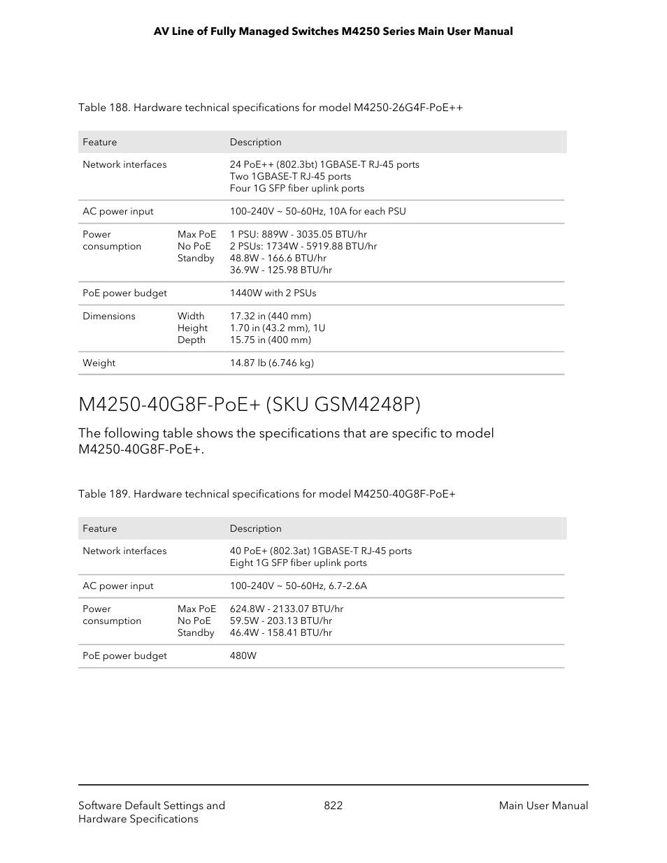 M4250-40g8f-poe+ (sku gsm4248p) | NETGEAR AV Line M4250 GSM4210PX 8-Port Gigabit PoE+ Compliant Managed AV Switch with SFP (220W) User Manual | Page 822 / 826