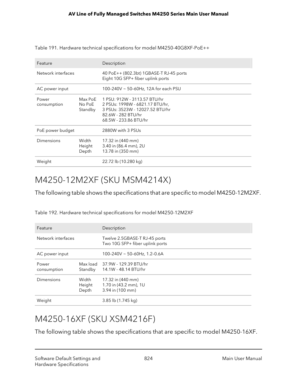 M4250-12m2xf (sku msm4214x), M4250-16xf (sku xsm4216f) | NETGEAR AV Line M4250 GSM4210PX 8-Port Gigabit PoE+ Compliant Managed AV Switch with SFP (220W) User Manual | Page 824 / 826