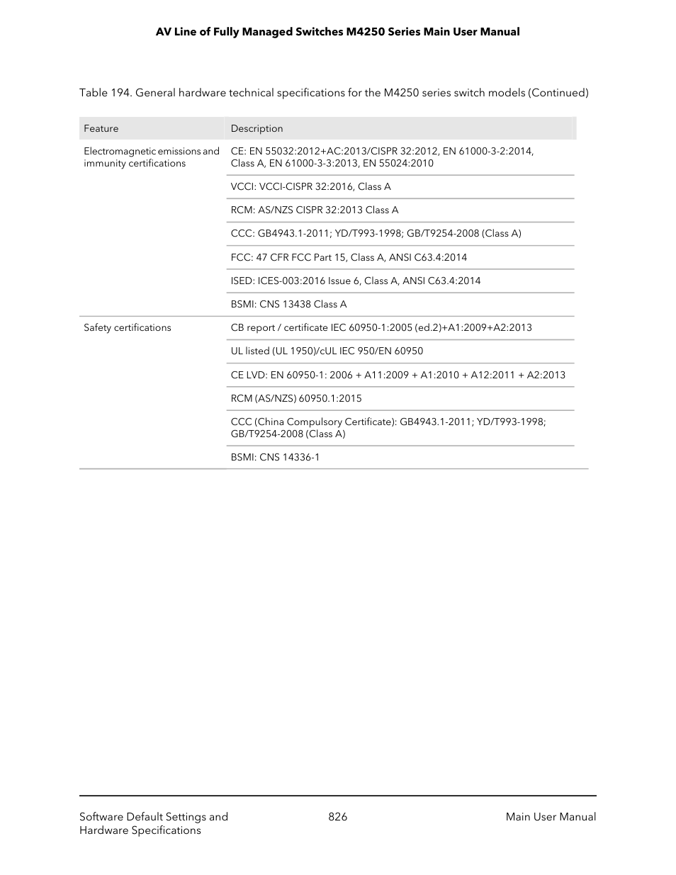 NETGEAR AV Line M4250 GSM4210PX 8-Port Gigabit PoE+ Compliant Managed AV Switch with SFP (220W) User Manual | Page 826 / 826