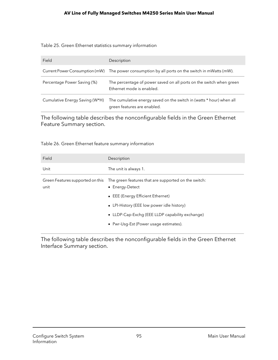 NETGEAR AV Line M4250 GSM4210PX 8-Port Gigabit PoE+ Compliant Managed AV Switch with SFP (220W) User Manual | Page 95 / 826