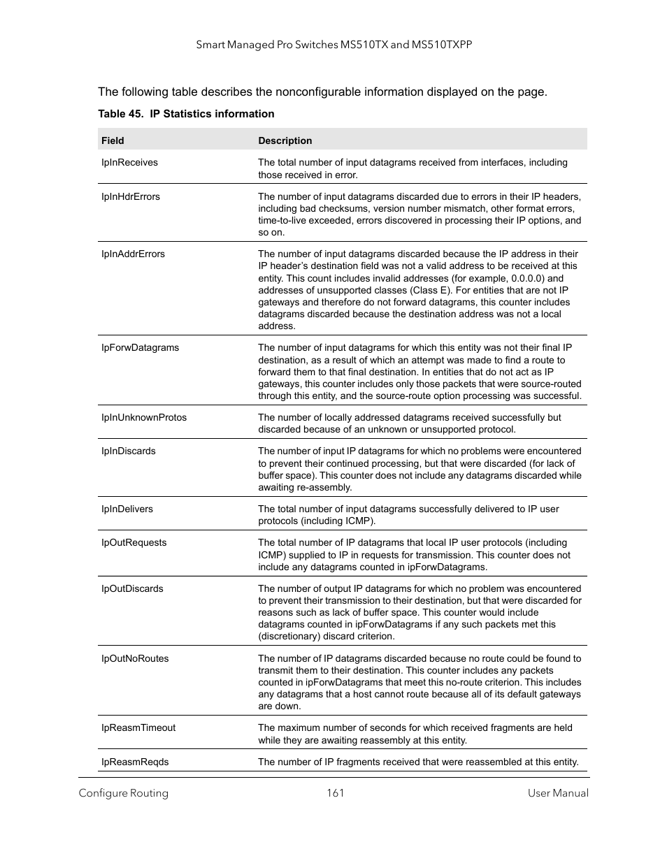 NETGEAR MS510TXPP 8 Port Gigabit PoE Managed Switch User Manual | Page 161 / 355