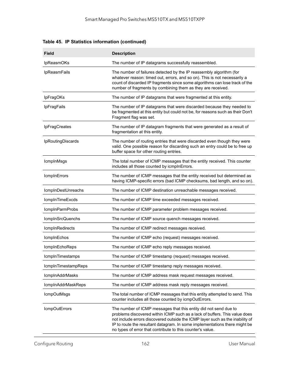 NETGEAR MS510TXPP 8 Port Gigabit PoE Managed Switch User Manual | Page 162 / 355