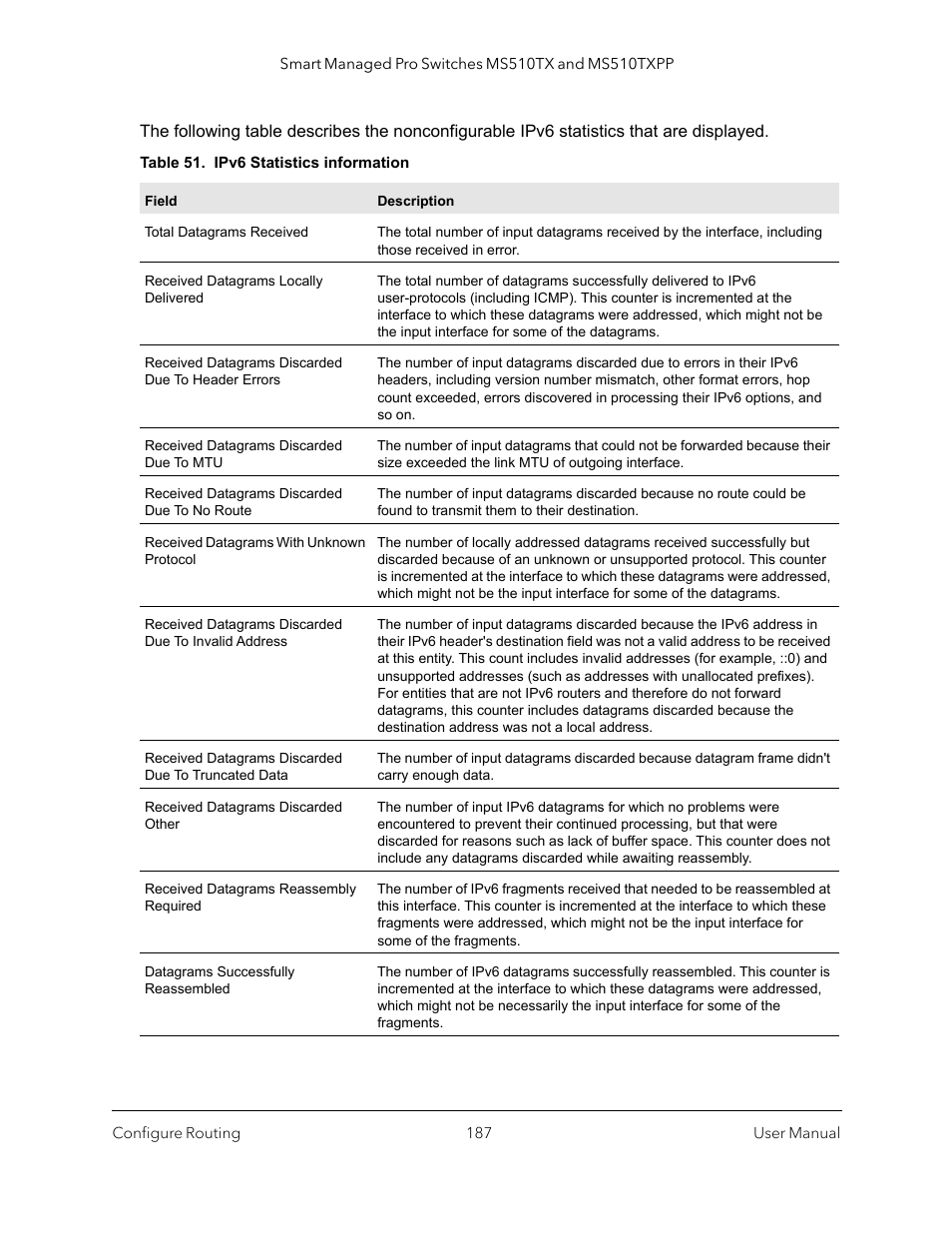 NETGEAR MS510TXPP 8 Port Gigabit PoE Managed Switch User Manual | Page 187 / 355